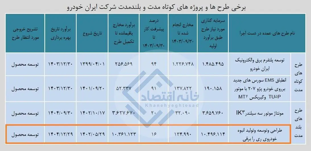 ریرا