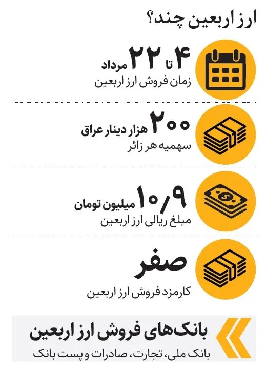 ارز اربعین۲