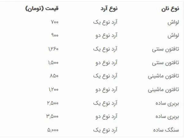 نان