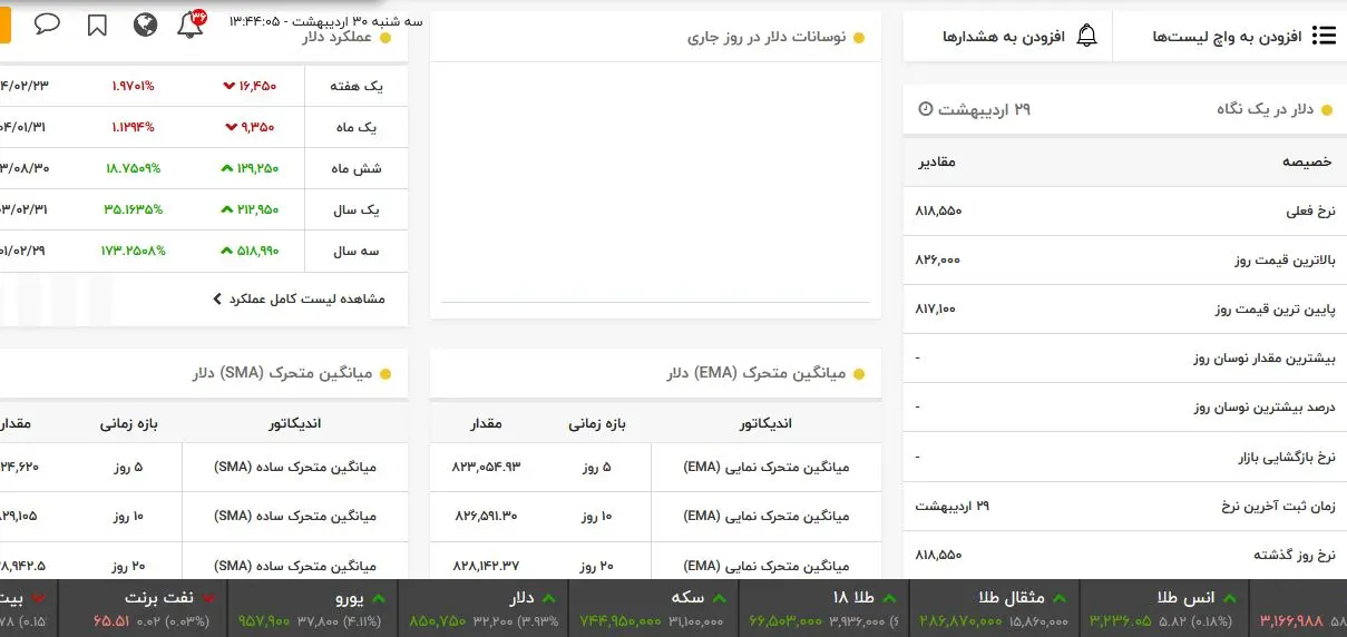 دلار۲
