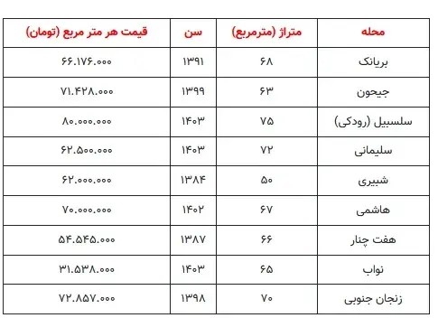 مسکننن