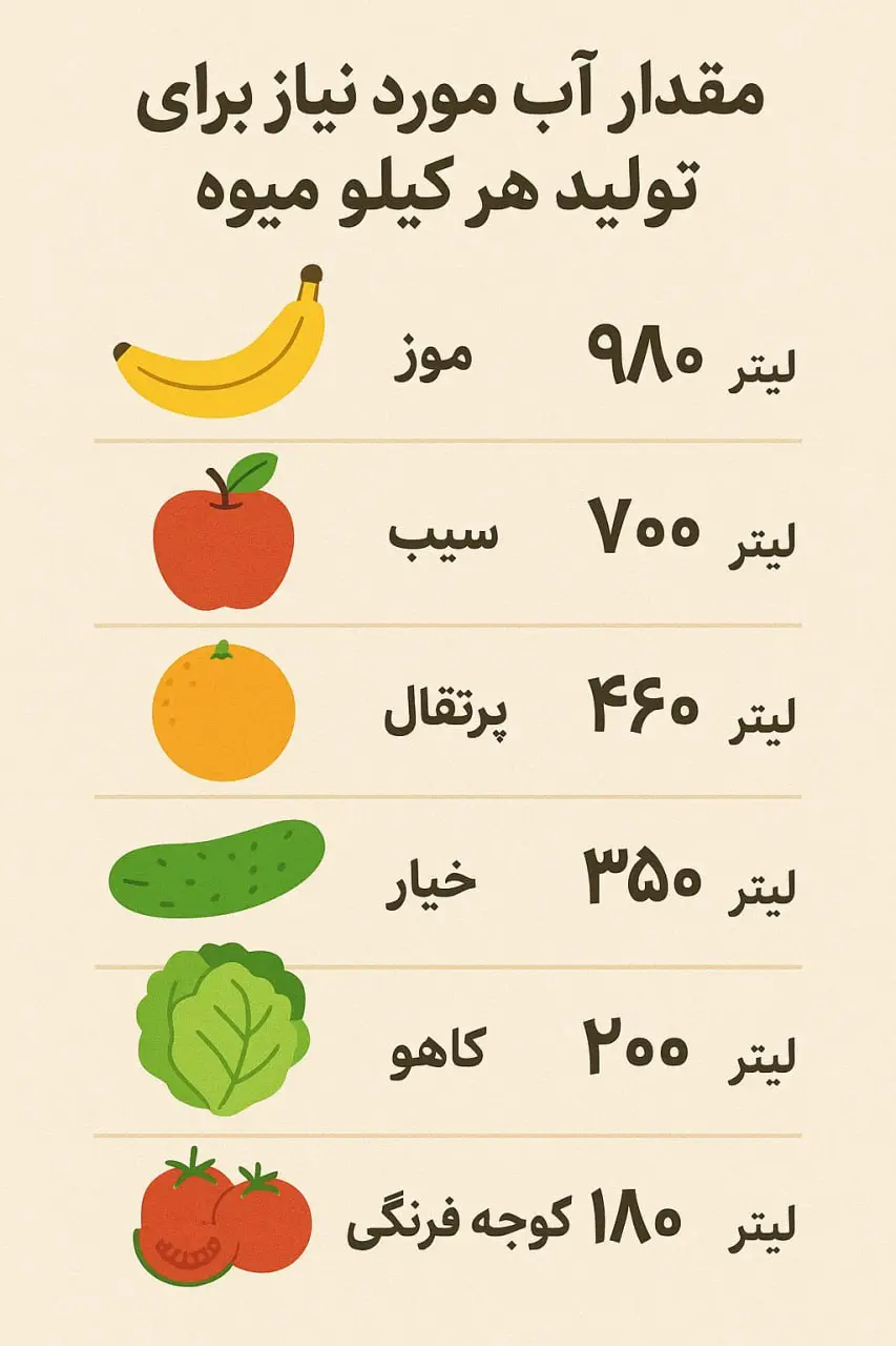 میوه