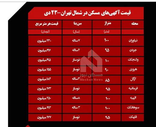 مسکن شمال تهران