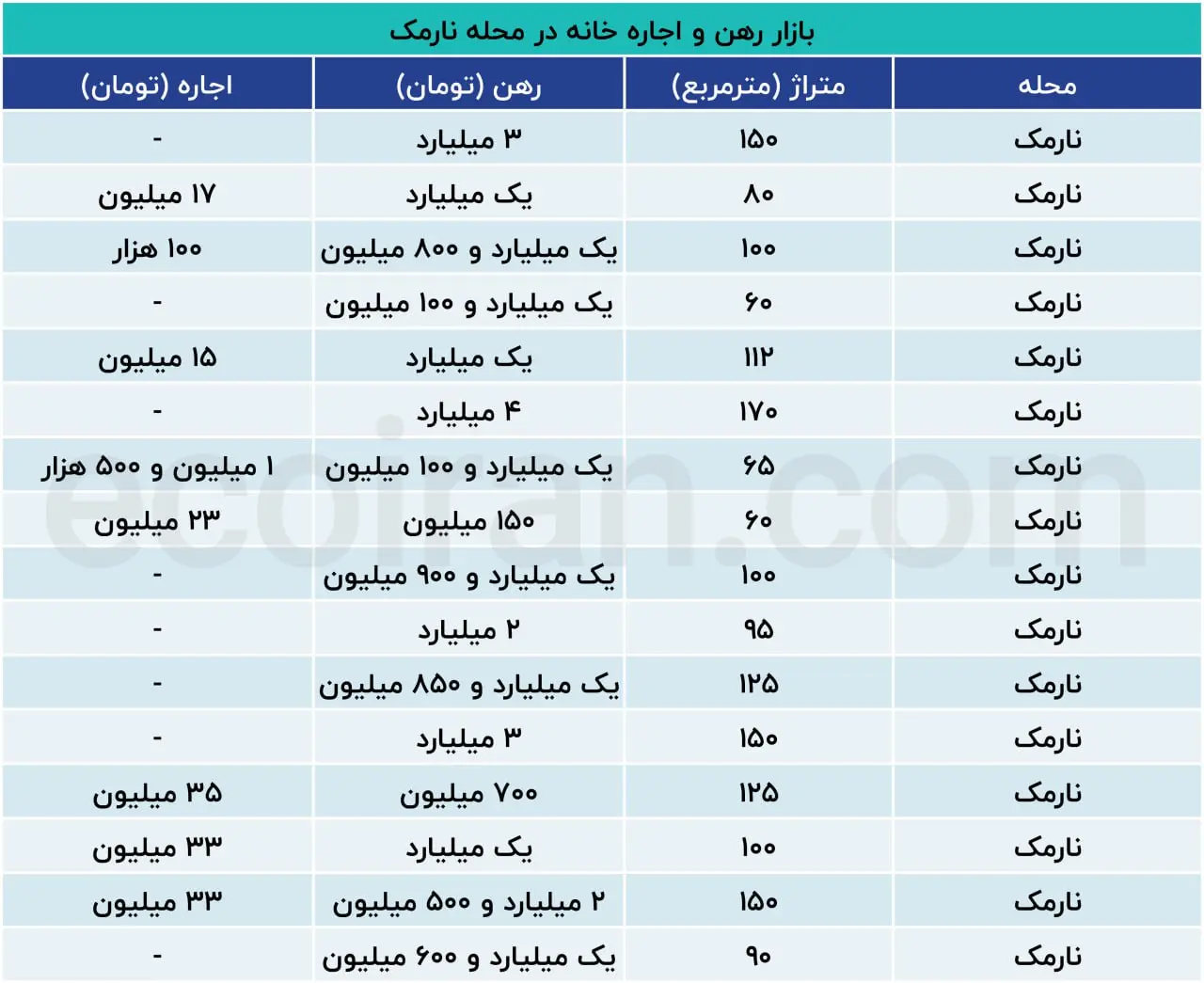 نارمک
