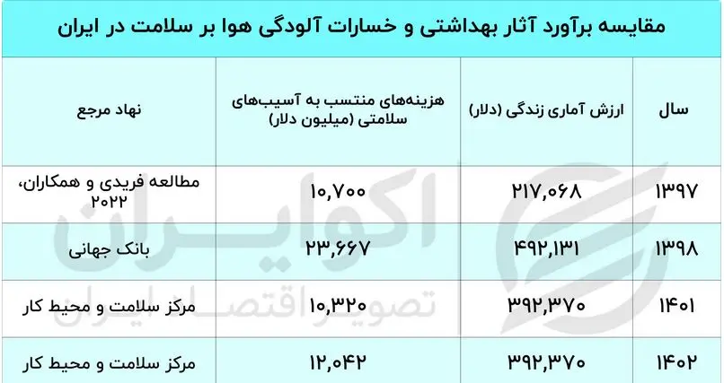 الودگی