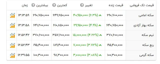 سکه