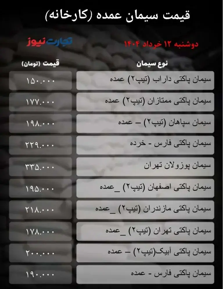 سیمان