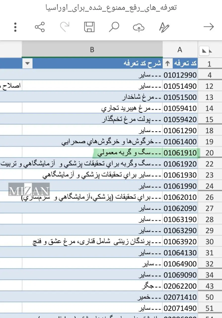 سگ و گربه