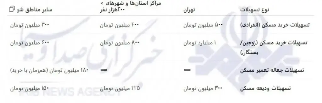 مسکن