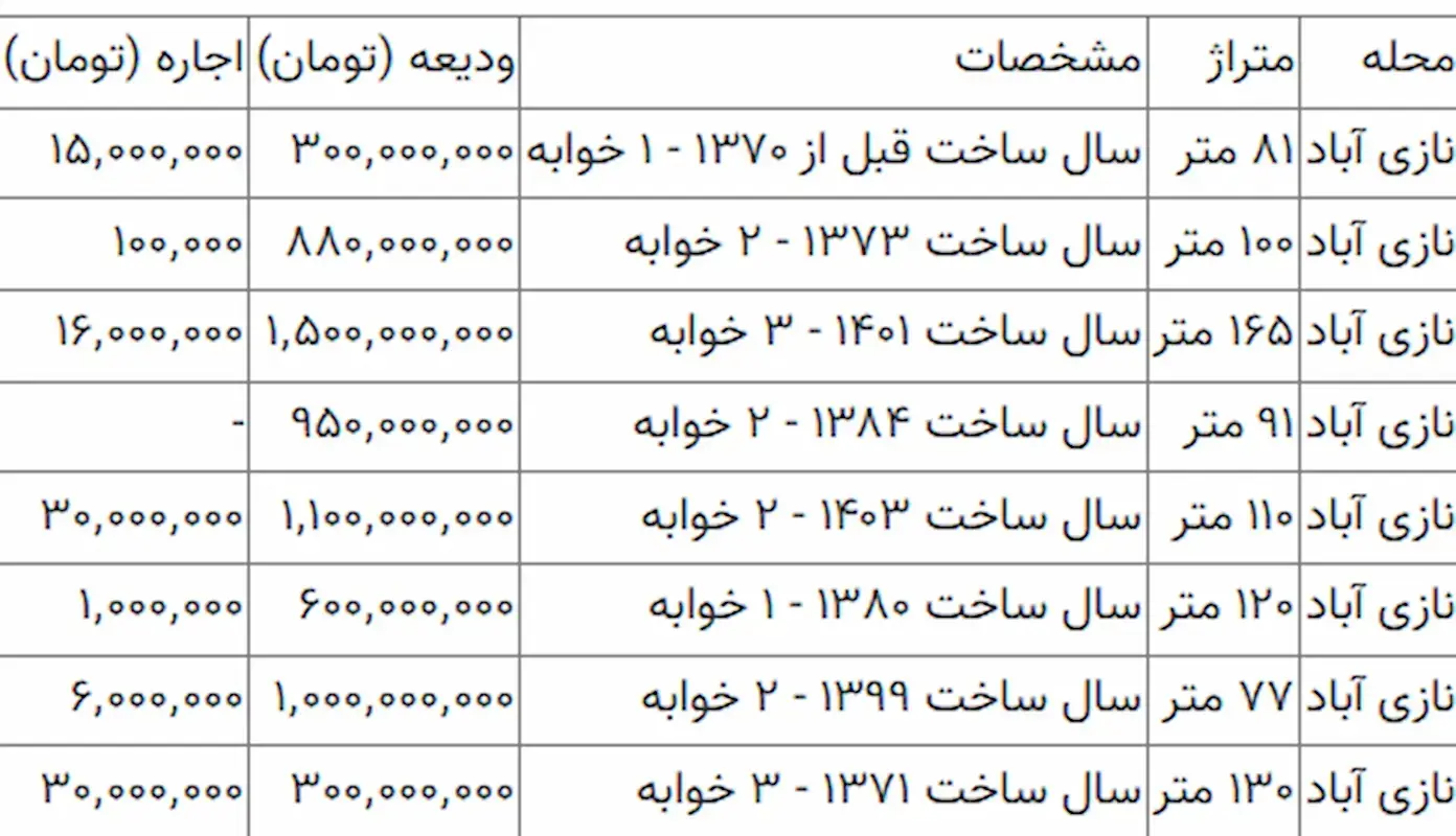 نازی آباد