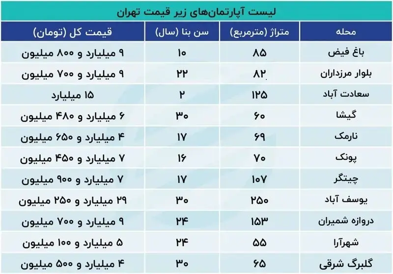 مسکن 2