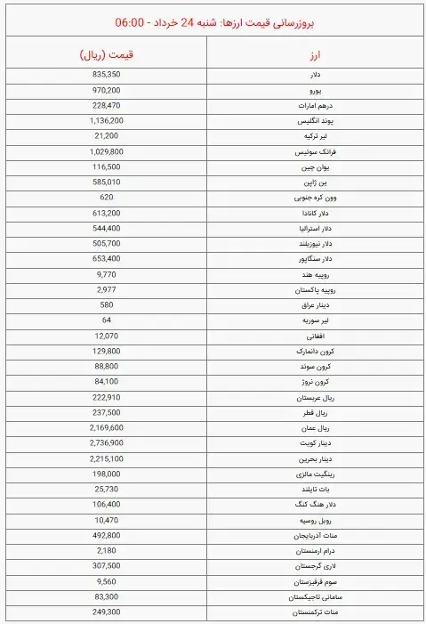 دلار