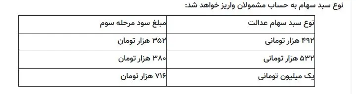 سبد سهام