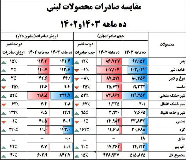 لبنی