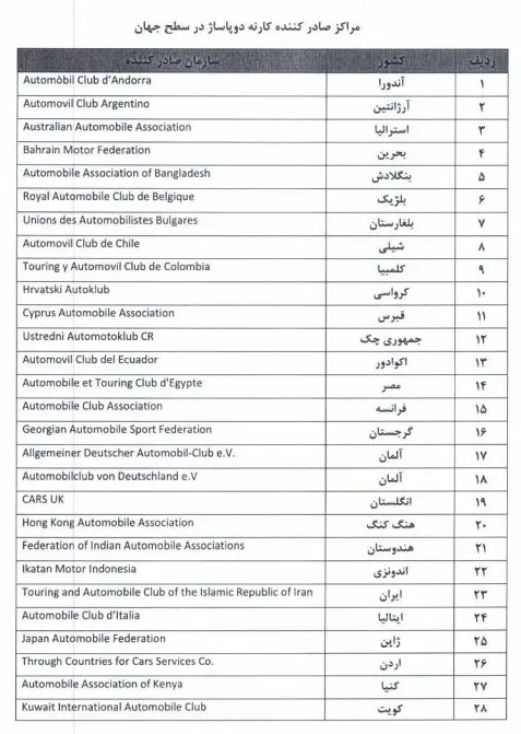 لیست کشور