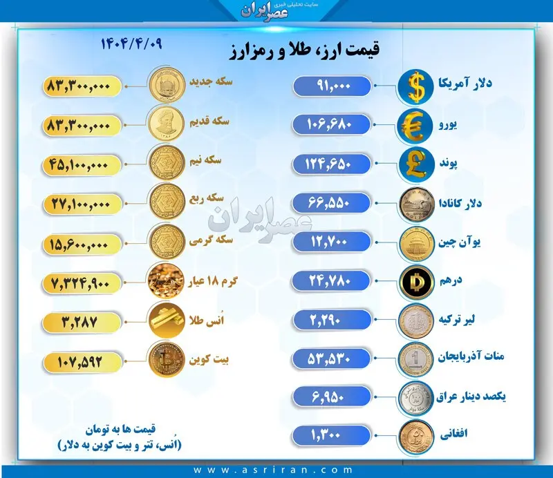جدول دلار