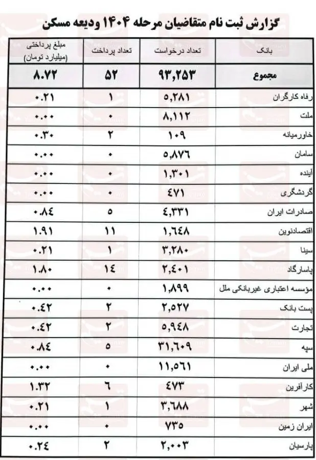 وام