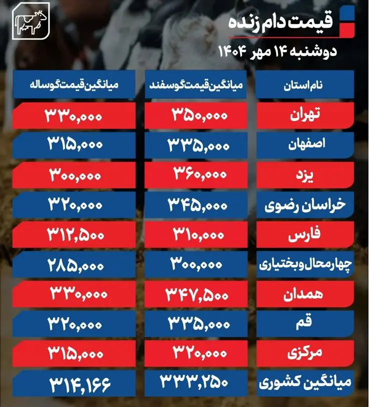 دام زنده