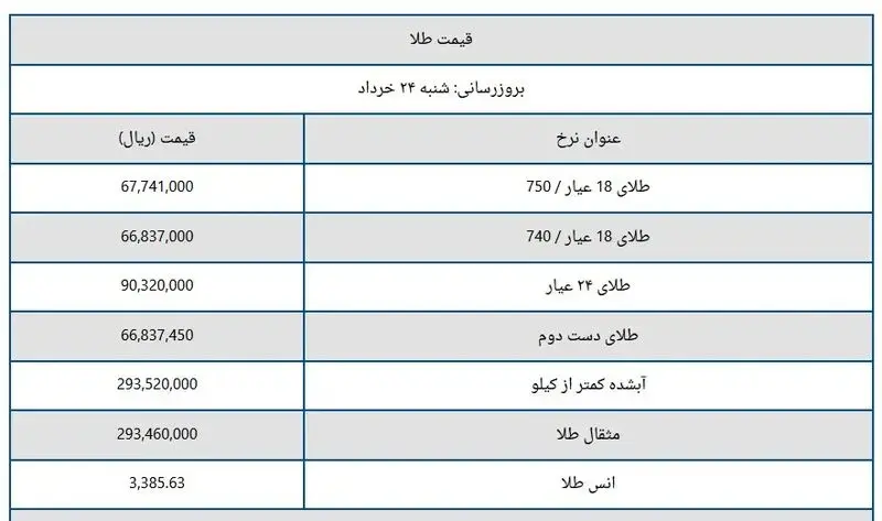 قیمت۱