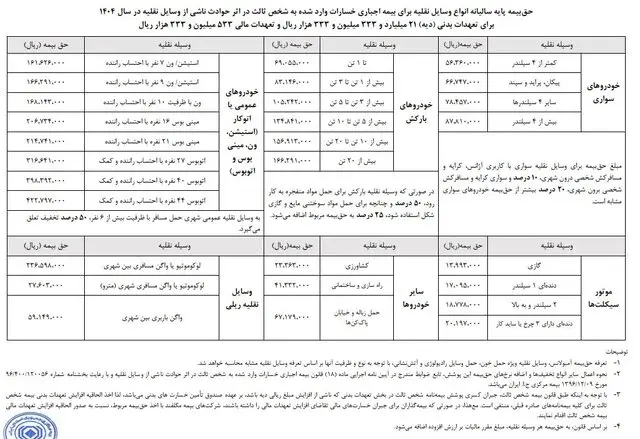 بیمه