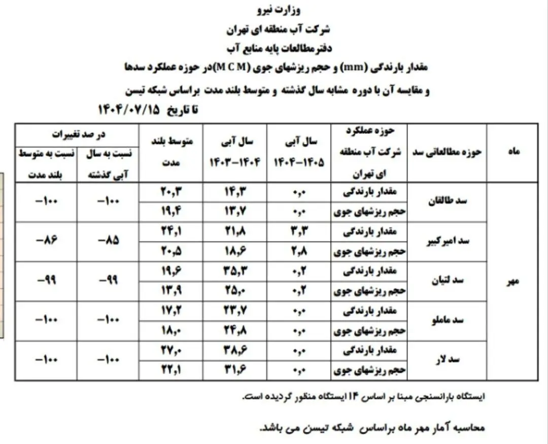 آب-۱