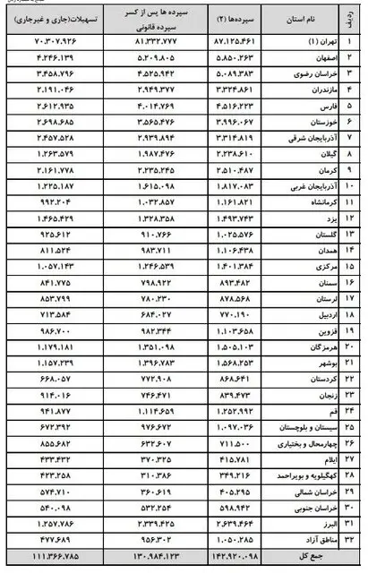 بانک