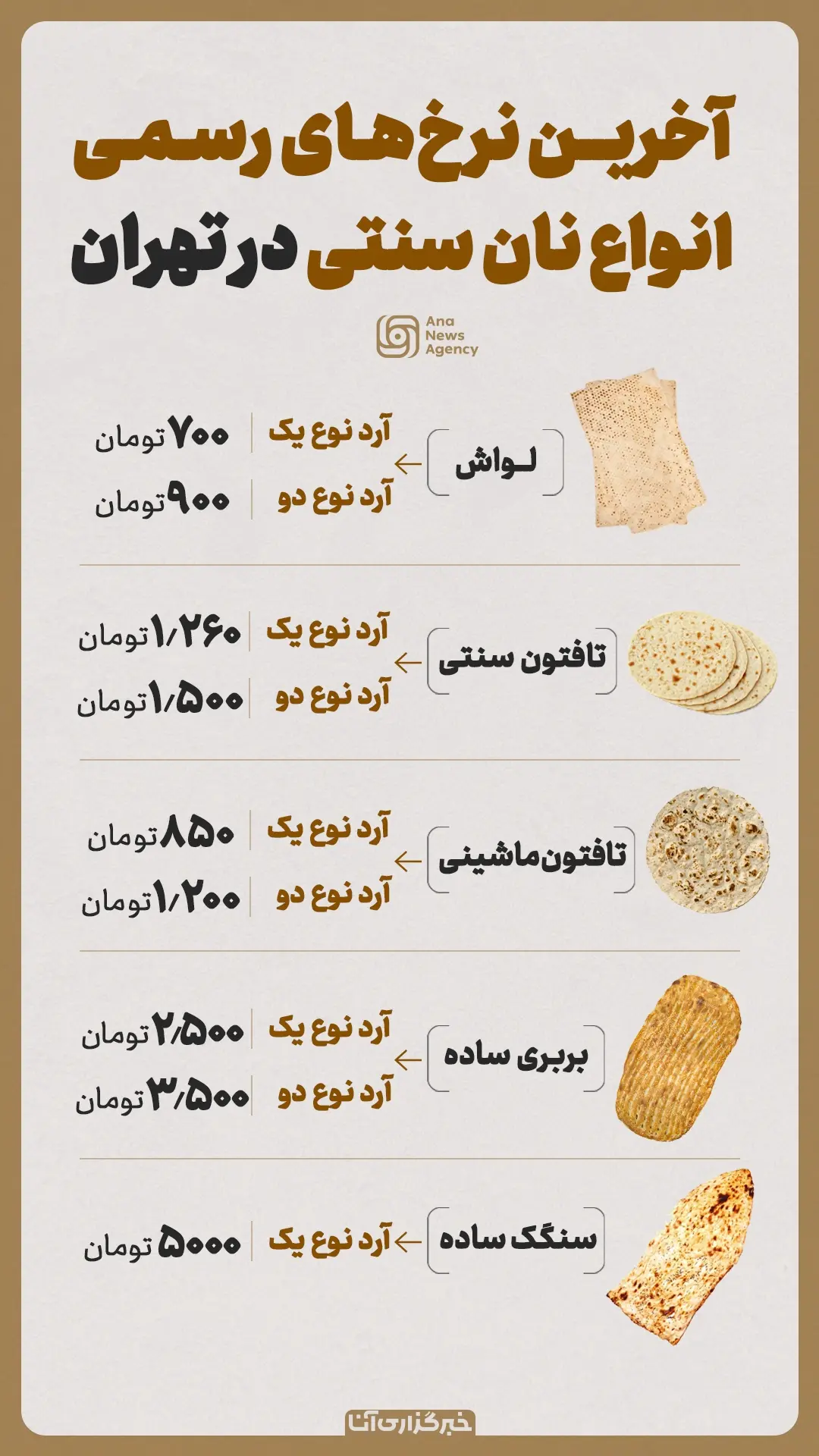 نان