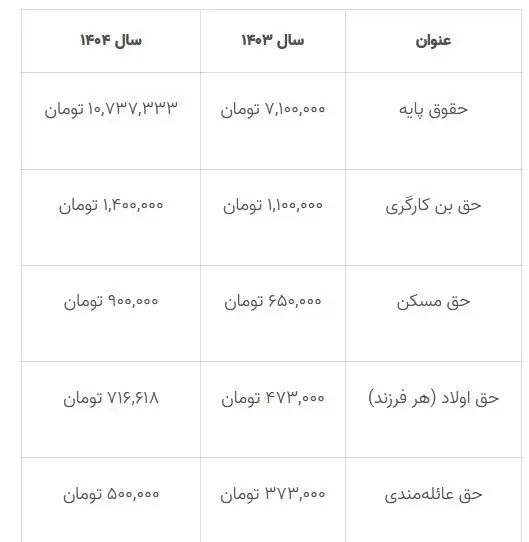 جدول حقوق