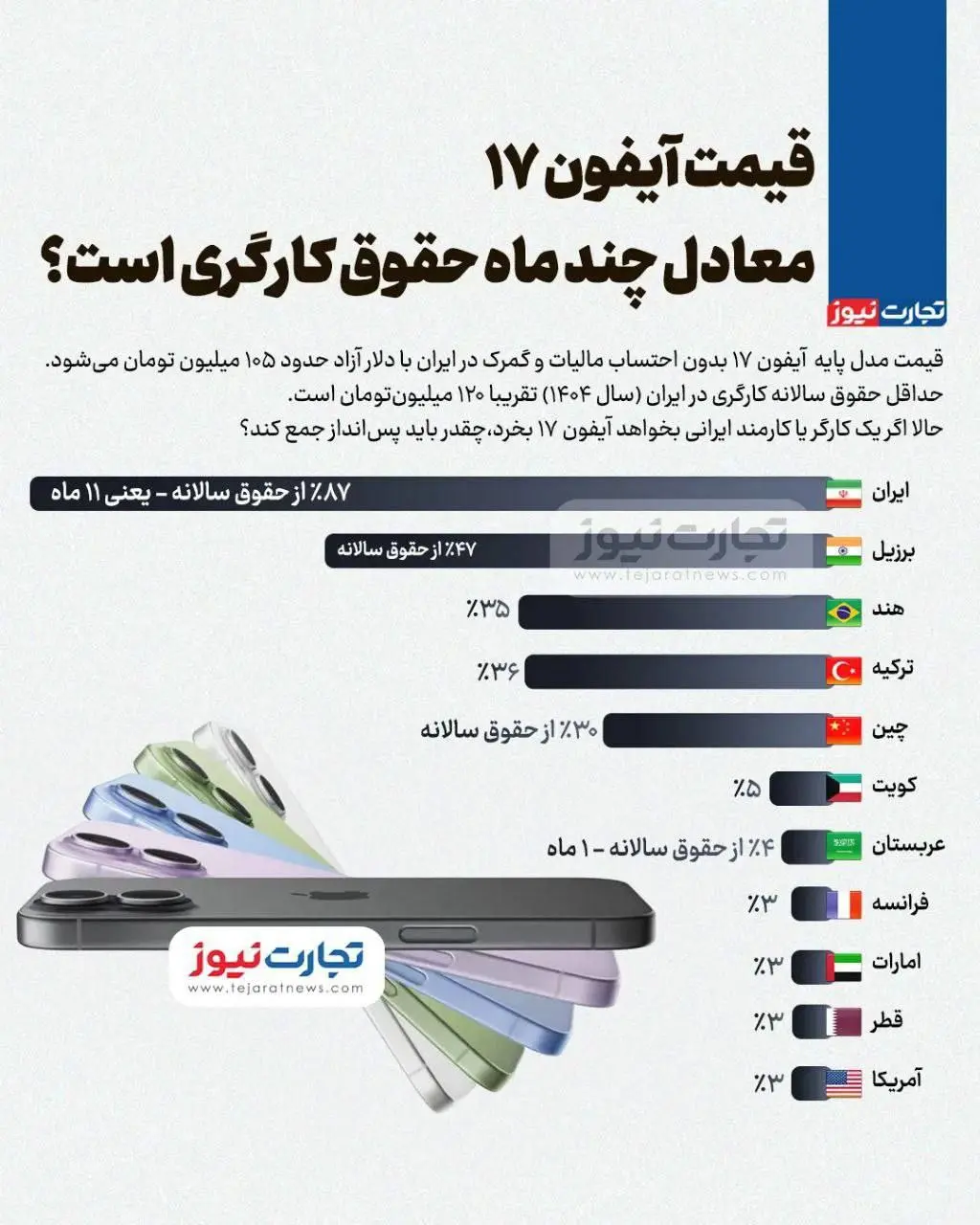 ایفون