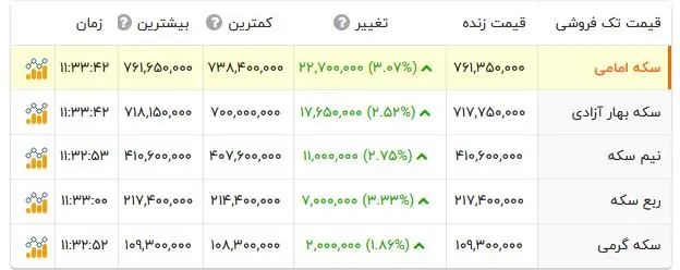 سکه