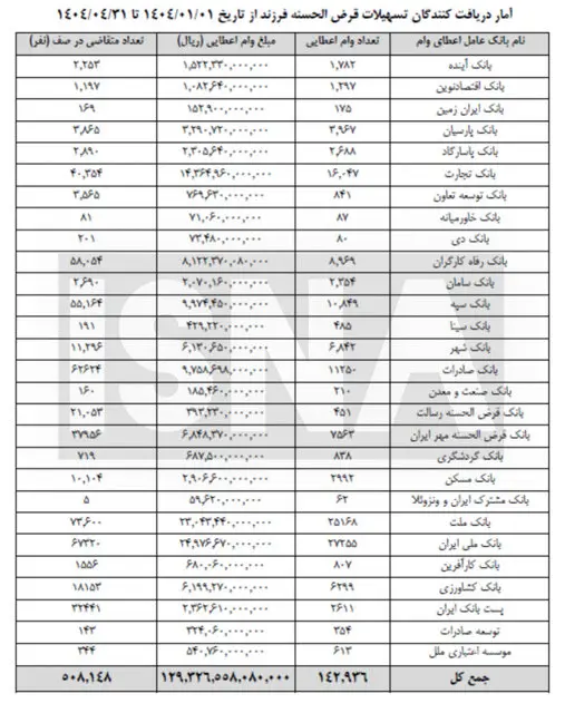 وام