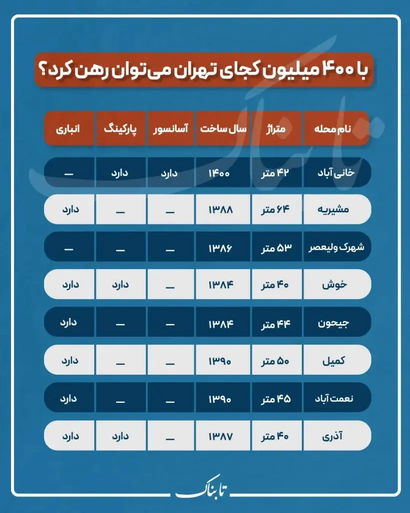 مسکن