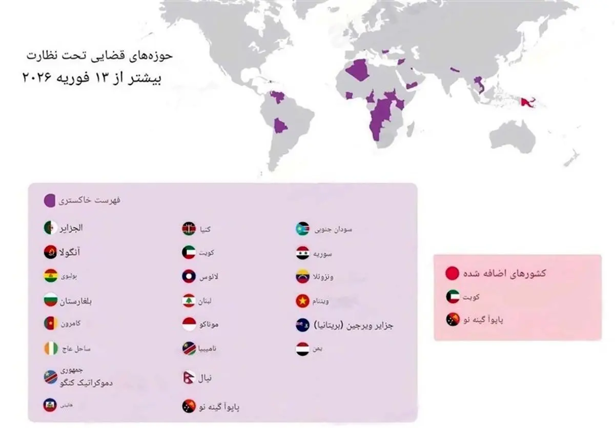 کویت و گینه‌نو در دام FATF: زنگ خطر لیست خاکستری به صدا درآمد!