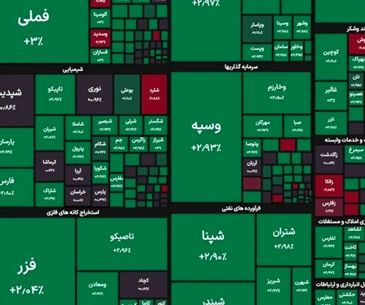 طوفان صعودی بورس: شاخص کل از مرز ۳.۴ میلیون واحد گذشت؛ سقوط غول‌های بورسی یا فتح قله؟