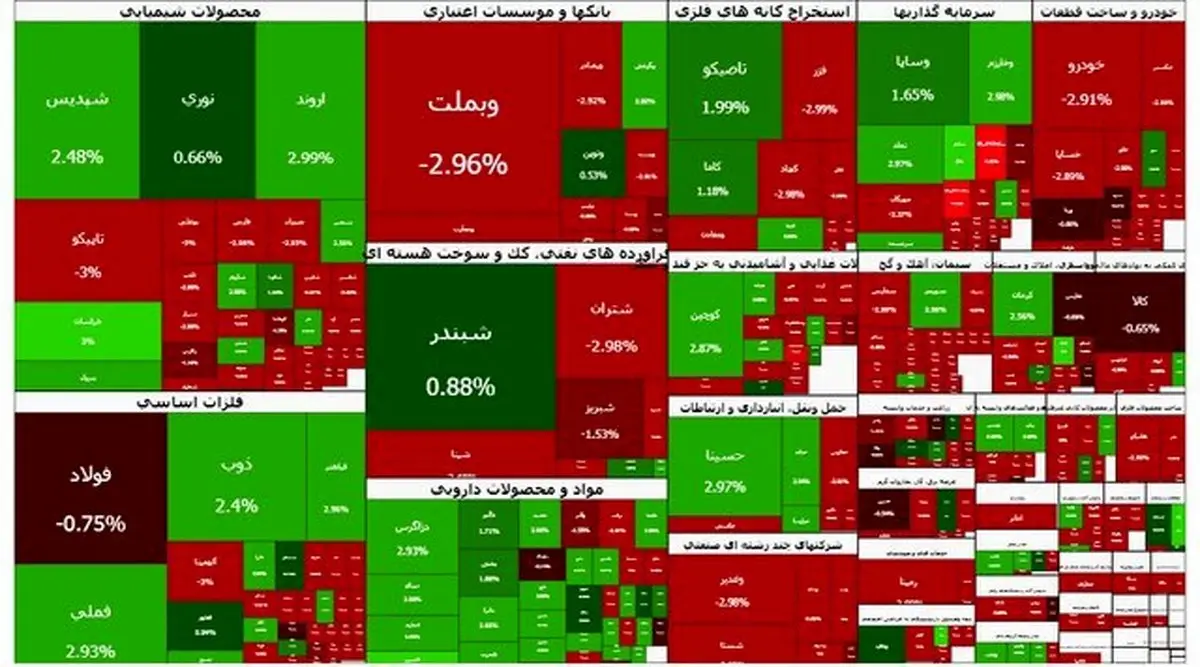 کابوس سرمایه‌گذاران: بورس ۳۷ هزار واحد سقوط آزاد کرد!