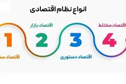 شوک بزرگ: راز پنهان نجات اقتصاد ایران فاش شد! آزاد یا دستوری؟