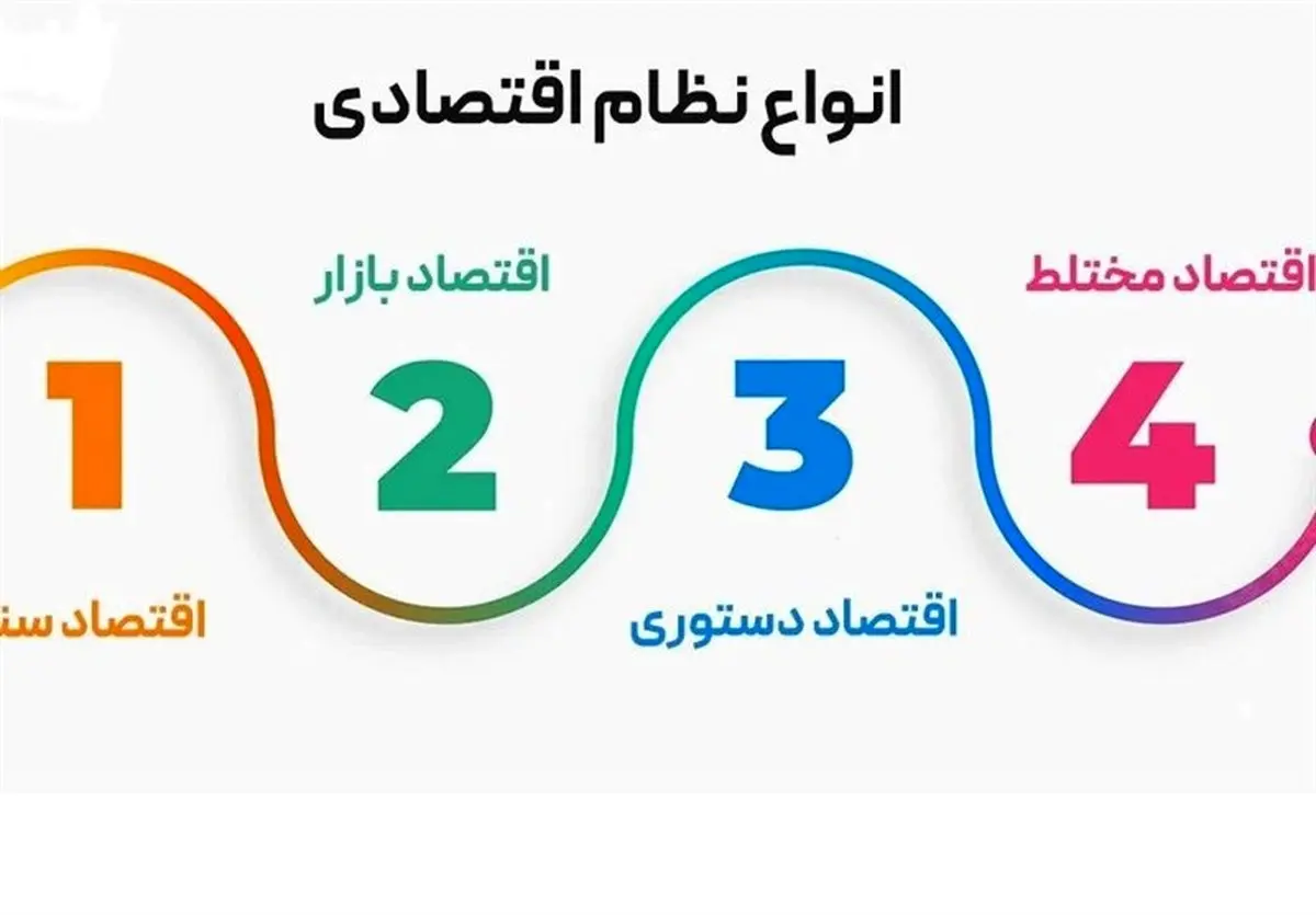 شوک بزرگ: راز پنهان نجات اقتصاد ایران فاش شد! آزاد یا دستوری؟