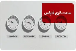 ساعت کاری فارکس | بهترین و بدترین روز معامله