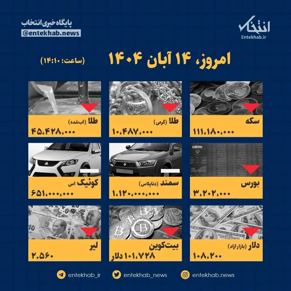 آخرین قیمت‌ها امروز ۱۵ آبان: شوک ارزی بازار را زیر و رو کرد!