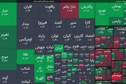 بورس غوغا کرد: جهش ۴۰ هزار واحدی و درخشش طلا!