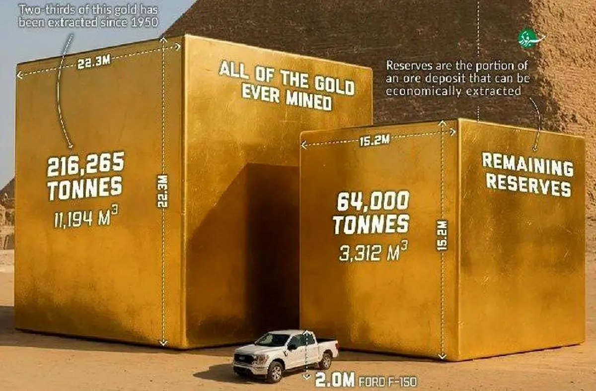 طلا رو به اتمام است! جهان در آستانه بحران فلز گرانبها