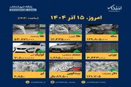 قیمت‌ها امروز ۱۵ آذر در بازار منفجر شد! / جزئیات تکان‌دهنده در اینفوگرافیک