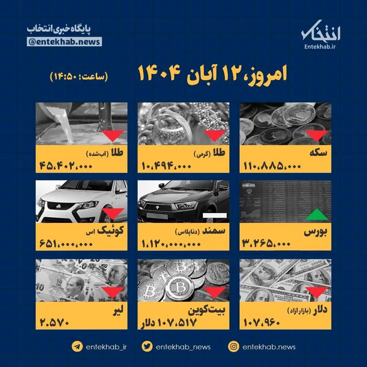 رسوایی امروز! قیمت‌ها غوغا کردند؛ آخرین ارقام 12 آبان