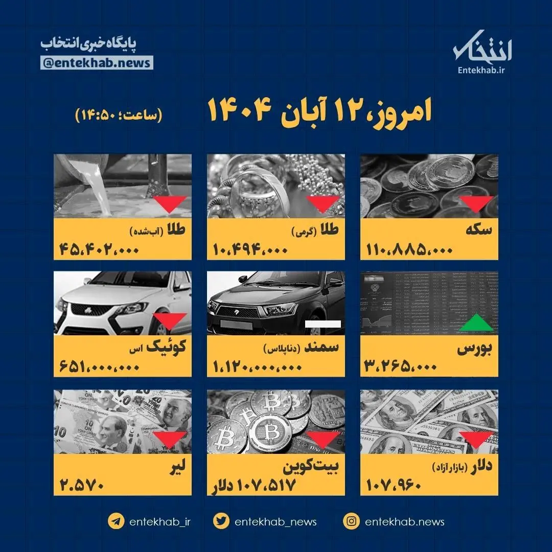 رسوایی امروز! قیمت‌ها غوغا کردند؛ آخرین ارقام 12 آبان