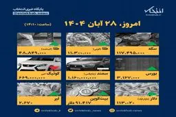 قیمت‌ها در ۲۸ آبان: شوک یا ثبات؟ 