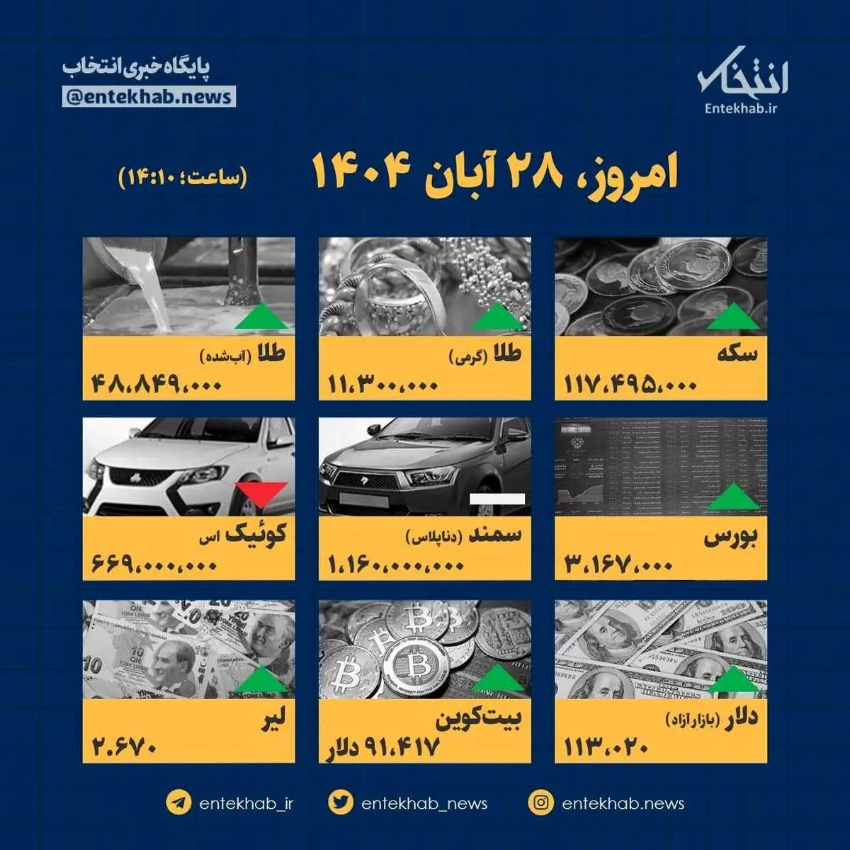 قیمت‌ها در ۲۸ آبان: شوک یا ثبات؟ 