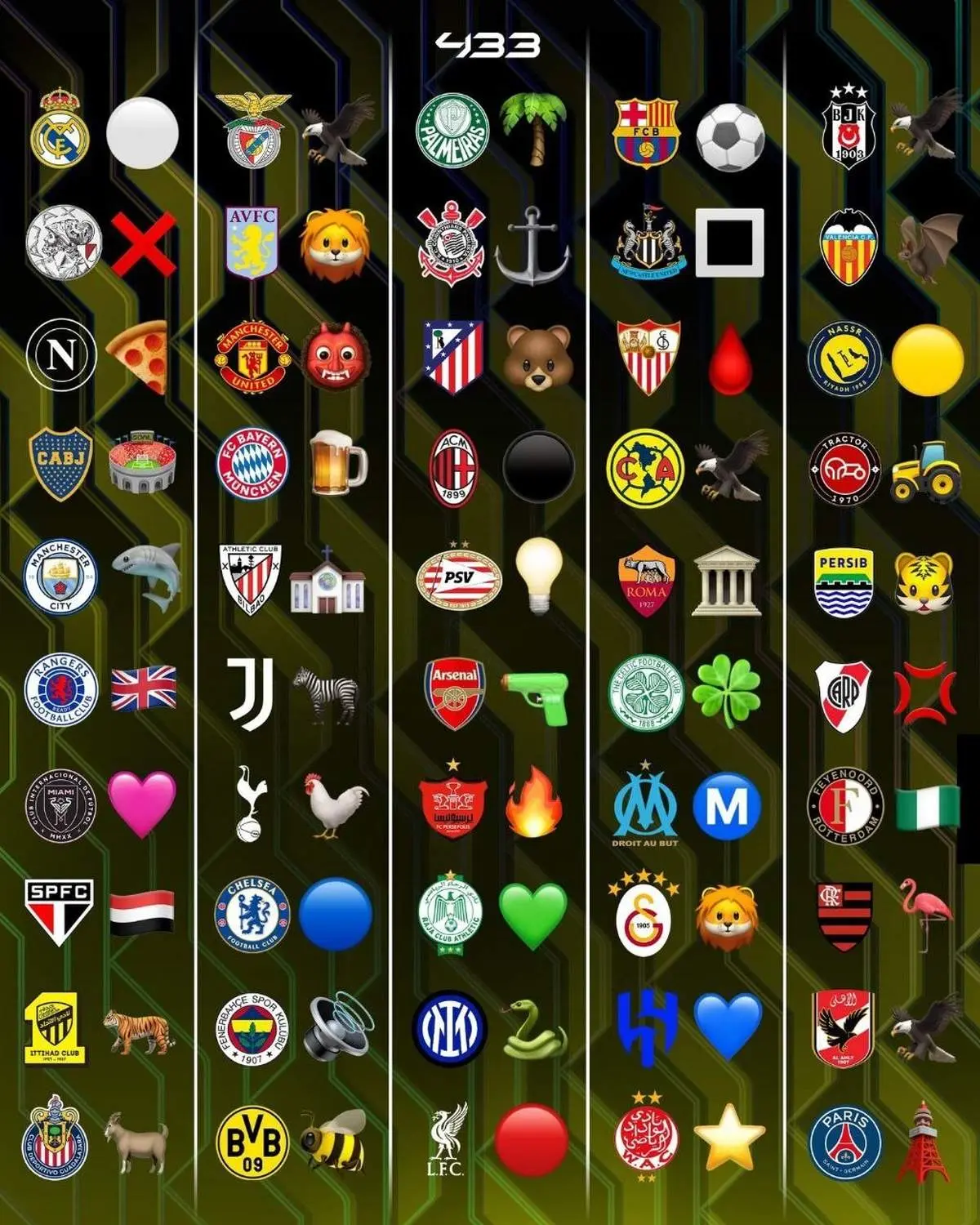 رسوایی تیم‌های جهان: لوگوهایشان ایموجی از آب درآمد!