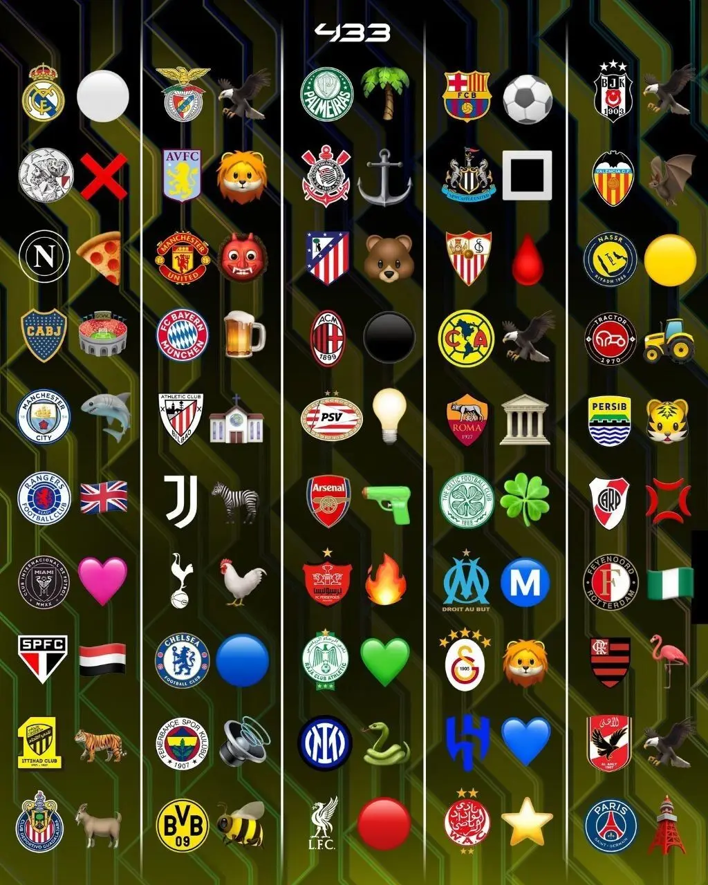 رسوایی تیم‌های جهان: لوگوهایشان ایموجی از آب درآمد!