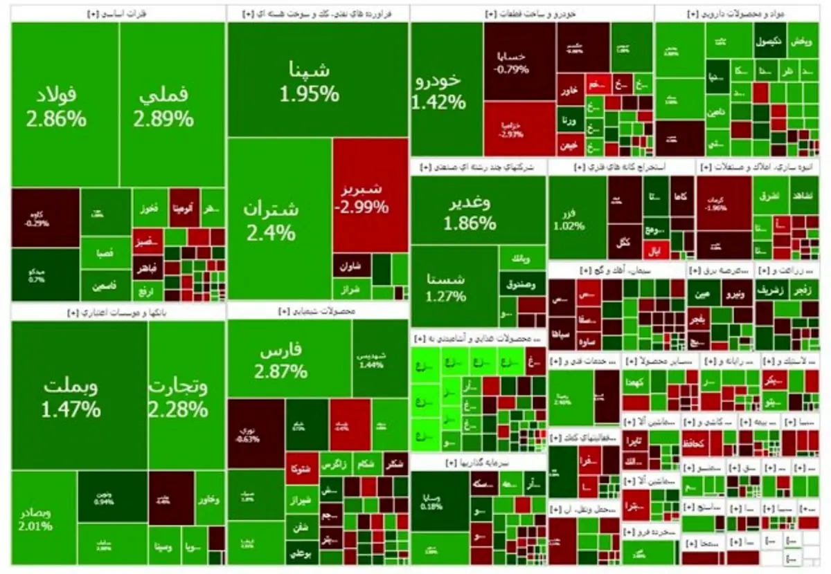 طوفان بورس: صعود شگفت‌انگیز ۴۸ هزار واحدی و عبور از سقف تاریخی!