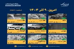 9 آذر؛ زلزله قیمت‌ها یا ثبات باورنکردنی؟ اینفوگرافیک